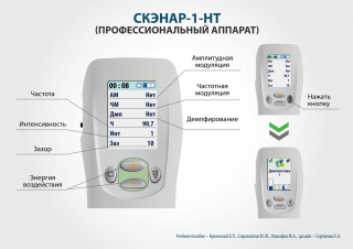 СКЭНАР-1-НТ (исполнение 01)  в Нижнекамске купить Скэнар официальный сайт - denasvertebra.ru 